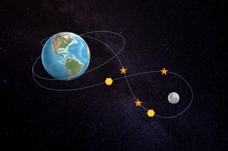 Artemis II Splashdown: NASA’s Return to Lunar Orbit